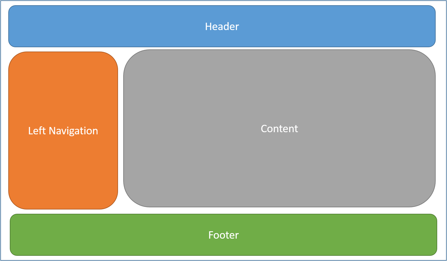 Layout